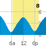 Oyster Landing tide chart for Thursday, August 8, 2024