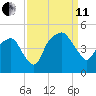Oyster Landing tide chart for Wednesday, September 11, 2024