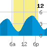 Oyster Landing tide chart for Thursday, September 12, 2024