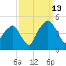 Oyster Landing tide chart for Friday, September 13, 2024