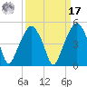 Oyster Landing tide chart for Tuesday, September 17, 2024