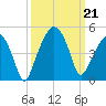 Oyster Landing tide chart for Saturday, September 21, 2024