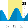 Oyster Landing tide chart for Monday, September 23, 2024