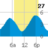 Oyster Landing tide chart for Friday, September 27, 2024