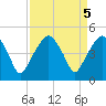 Oyster Landing tide chart for Thursday, September 5, 2024
