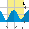 Oyster Landing tide chart for Friday, September 6, 2024