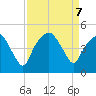 Oyster Landing tide chart for Saturday, September 7, 2024