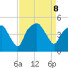 Oyster Landing tide chart for Sunday, September 8, 2024