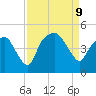 Oyster Landing tide chart for Monday, September 9, 2024