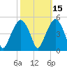 Oyster Landing tide chart for Tuesday, October 15, 2024