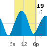 Oyster Landing tide chart for Saturday, October 19, 2024