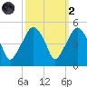 Oyster Landing tide chart for Wednesday, October 2, 2024