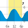Oyster Landing tide chart for Monday, October 7, 2024