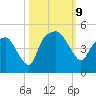 Oyster Landing tide chart for Wednesday, October 9, 2024