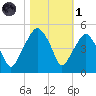 Oyster Landing tide chart for Friday, November 1, 2024