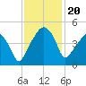 Oyster Landing tide chart for Wednesday, November 20, 2024