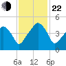 Oyster Landing tide chart for Friday, November 22, 2024