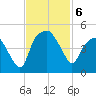 Oyster Landing tide chart for Wednesday, November 6, 2024