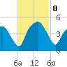 Oyster Landing tide chart for Friday, November 8, 2024