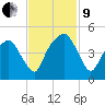Oyster Landing tide chart for Saturday, November 9, 2024