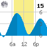 Oyster Landing tide chart for Sunday, December 15, 2024