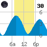 Oyster Landing tide chart for Monday, December 30, 2024