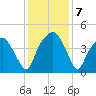 Oyster Landing tide chart for Saturday, December 7, 2024