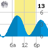 Oyster Landing tide chart for Monday, January 13, 2025