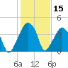 Oyster Landing tide chart for Wednesday, January 15, 2025