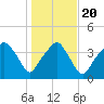 Oyster Landing tide chart for Monday, January 20, 2025