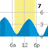 Oyster Landing tide chart for Tuesday, January 7, 2025
