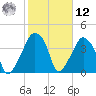 Oyster Landing tide chart for Wednesday, February 12, 2025