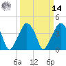 Oyster Landing tide chart for Friday, March 14, 2025