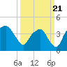 Oyster Landing tide chart for Friday, March 21, 2025