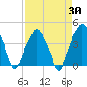 Oyster Landing tide chart for Sunday, March 30, 2025