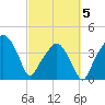Oyster Landing tide chart for Wednesday, March 5, 2025
