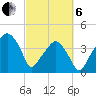 Oyster Landing tide chart for Thursday, March 6, 2025