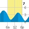 Oyster Landing tide chart for Friday, March 7, 2025
