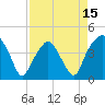Oyster Landing tide chart for Tuesday, April 15, 2025