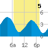 Oyster Landing tide chart for Saturday, April 5, 2025