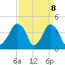 Oyster Landing tide chart for Tuesday, April 8, 2025