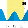 Oyster Landing tide chart for Friday, May 30, 2025
