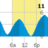 Oyster Landing tide chart for Friday, July 11, 2025