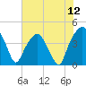 Oyster Landing tide chart for Saturday, July 12, 2025