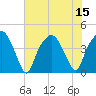 Oyster Landing tide chart for Tuesday, July 15, 2025