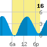 Oyster Landing tide chart for Wednesday, July 16, 2025