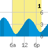 Oyster Landing tide chart for Tuesday, July 1, 2025