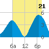 Oyster Landing tide chart for Monday, July 21, 2025