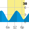 Oyster Landing tide chart for Wednesday, July 30, 2025