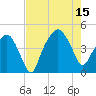Oyster Landing tide chart for Friday, August 15, 2025